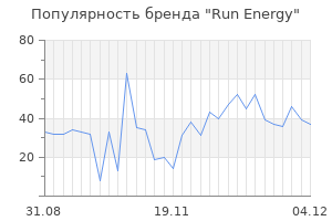 Популярность бренда run energy