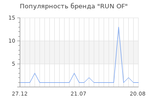 Популярность бренда RUN OF