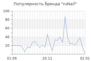 Популярность бренда runail
