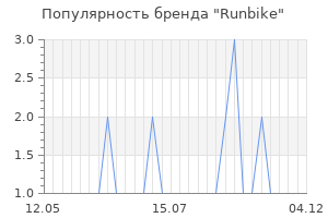 Популярность бренда runbike