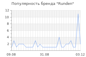 Популярность бренда Runden