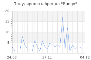 Популярность бренда Rungo
