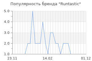 Популярность бренда runtastic