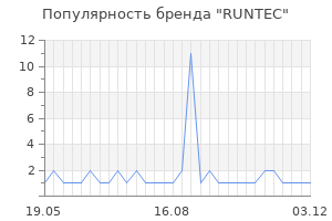 Популярность бренда RUNTEC