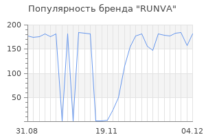 Популярность бренда RUNVA