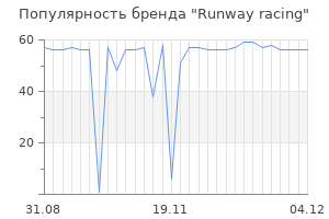 Популярность бренда runway racing
