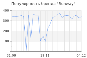 Популярность бренда runway