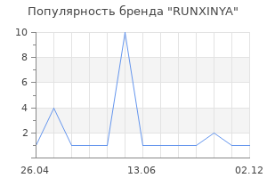 Популярность бренда RUNXINYA