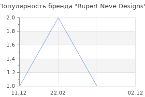 Популярность бренда Rupert Neve Designs