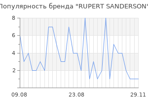 Популярность бренда rupert sanderson