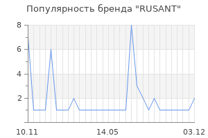 Популярность бренда RUSANT