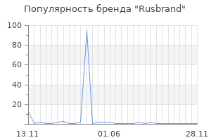 Популярность бренда Rusbrand
