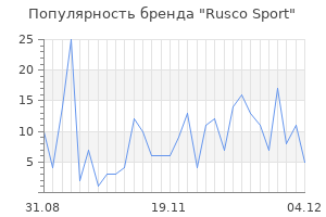 Популярность бренда rusco sport