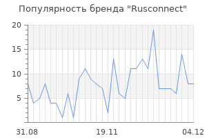 Популярность бренда Rusconnect