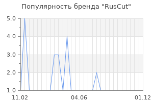 Популярность бренда RusCut