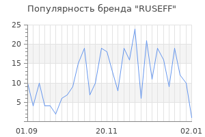 Популярность бренда ruseff