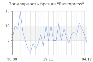 Популярность бренда Rusexpress