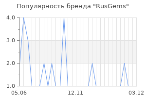 Популярность бренда RusGems