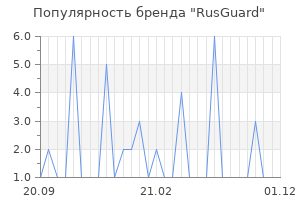 Популярность бренда RusGuard