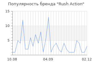 Популярность бренда rush action