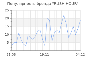 Популярность бренда rush hour