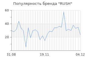 Популярность бренда rush