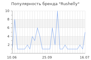Популярность бренда Rushelly