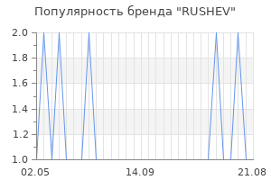 Популярность бренда RUSHEV
