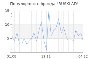 Популярность бренда rusklad