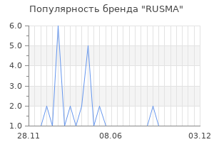 Популярность бренда RUSMA