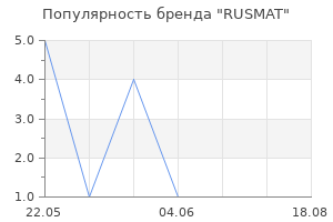 Популярность бренда RUSMAT