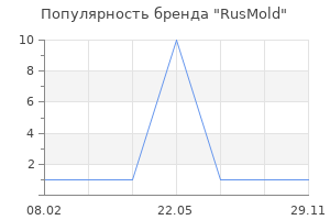 Популярность бренда RusMold