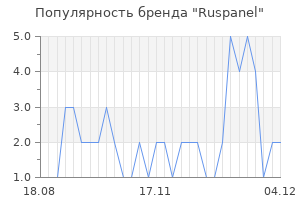 Популярность бренда ruspanel
