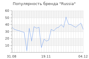 Популярность бренда russia