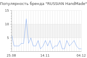 Популярность бренда RUSSIAN HandMade