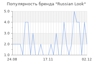 Популярность бренда russian look