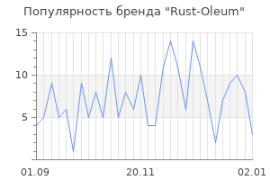 Популярность бренда rust oleum