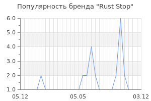 Популярность бренда Rust Stop