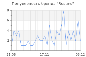 Популярность бренда Rustins