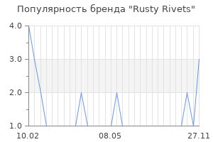 Популярность бренда rusty rivets