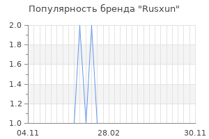 Популярность бренда rusxun