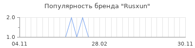 Популярность rusxun