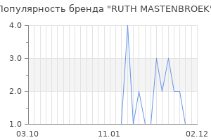 Популярность бренда ruth mastenbroek
