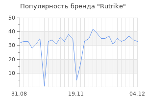 Популярность бренда rutrike