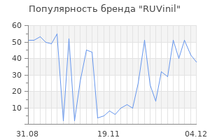 Популярность бренда ruvinil