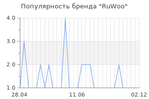 Популярность бренда ruwoo