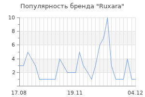 Популярность бренда ruxara