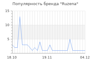 Популярность бренда ruzena