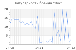 Популярность бренда rvc