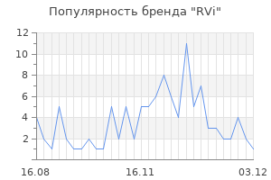 Популярность бренда rvi